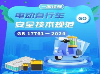 《电动自行车安全技术规范》一图读懂