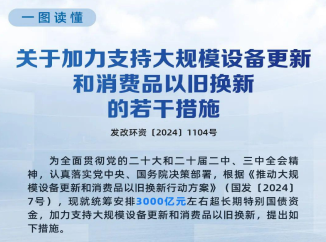 图解 | 关于加力支持大规模设备更新和消费品以旧换新的若干措施